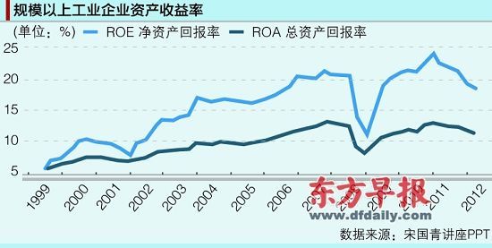 简单举例说明gdp_简单分享怎么看GDP(2)