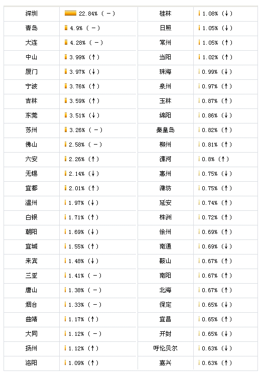 关注度排名_求关注图片