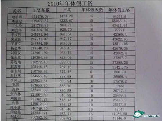 河北沧州信联社员工年入30万 放弃15天年假给