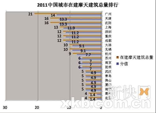 世界经济总量排名前十的城市_世界经济总量排名(2)