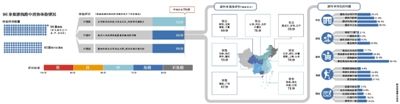 中消协暗访96条旅游线 超三成有强迫购物等行为 中消协暗访96条旅游线 超三成有强迫购物等行为