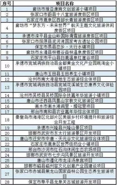 河北入选《2017全国优选旅游项目》名单 河北28个旅游项目获国家重点支持
