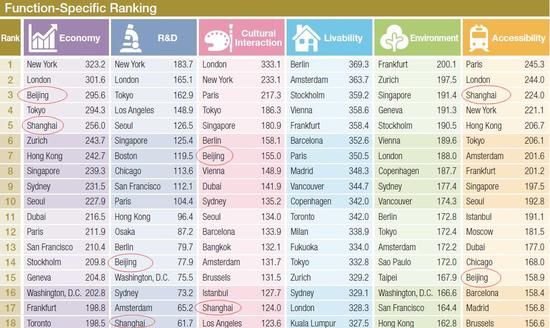 2017全球城市经济总量排名_德国经济总量世界排名