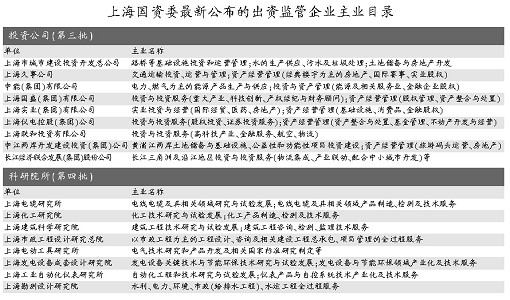 上海万亿国资 参照上市公司标准监管_国内财经