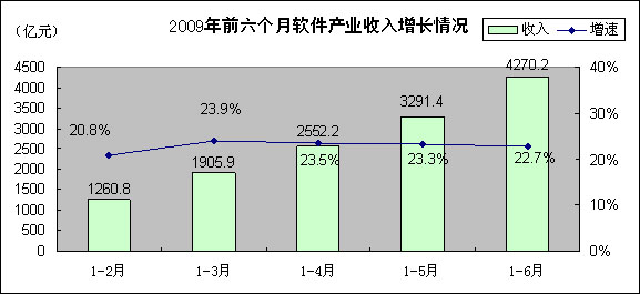 中国软件业GDP_观产业 2019年一季度中国软件业经济运行报告(2)