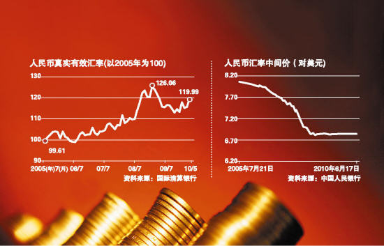 央行：人民币汇率不进行一次性重估调整