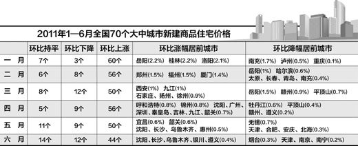 制图：蔡华伟　数据来源：国家统计局网站　数据整理：刘畅