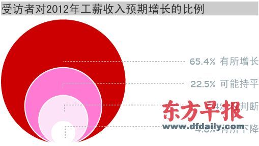 苹果业绩超预期_预期收入(2)