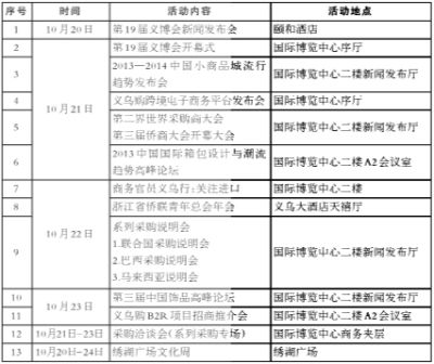 义乌市区常住人口_2013年义乌市国民经济和社会发展统计公报