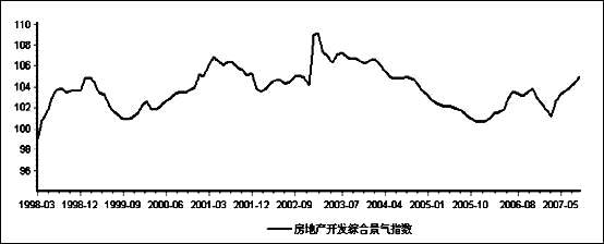 股市动态分析:地产股还有没有戏(3)_行业研究