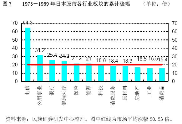 民族证券:中日股市对比研究(2)__新浪财经_新浪网
