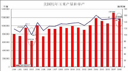 中西部洪灾对美国玉米和大豆的影响(2)