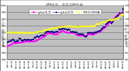 PTA��λ���������µ��ռ䲻��