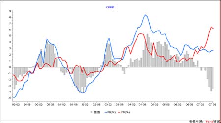 沪深股市与股指期货仿真交易回顾与展望_品种