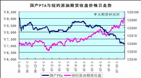 Ͷʱ棺ƲPTA(2)