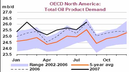 原油看涨100美元国内燃油期货仍以做多为主(2)