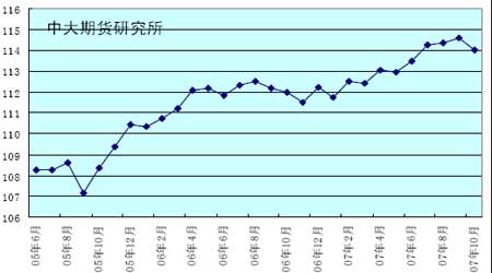 Ͷʱ棺Ӧʣѹп(3)