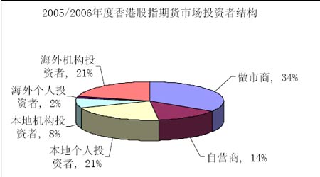 2008ڻгͶʻͶʲԷ(7)