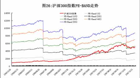 年度报告:沪深300指数仍将运行在牛市周期中(