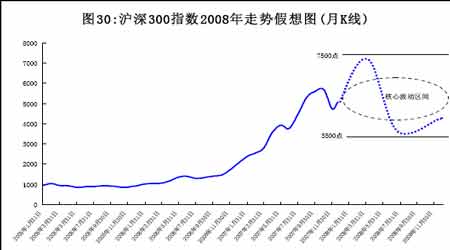 年度报告:沪深300指数仍将运行在牛市周期中(