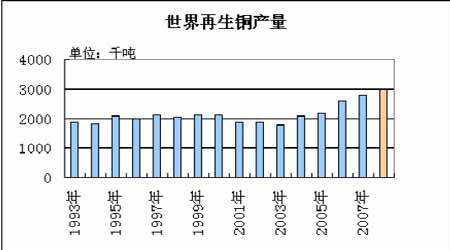 ȱ棺2008ͭ۽Ľ(2)