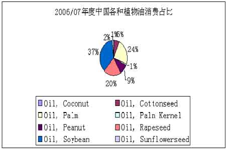 年度报告：油脂期价煮沸国内农产品期价(3)