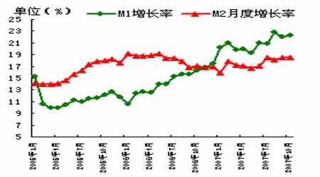 年度报告:股指牛气冲天 市场结构发生巨大变化