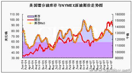 经济衰退预期压低油价 政府干预市场有望修正