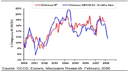 OECDָ:øȫλ