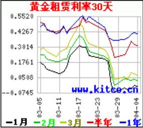�ƽ������µ������״ε���200