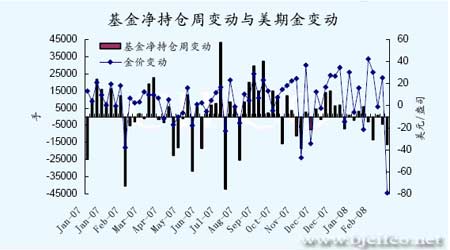 黄金 总量 经济需求_经济总量世界第二图片
