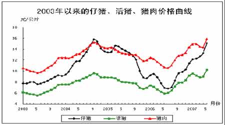 行业研究:玉米价格面临上涨压力_品种研究