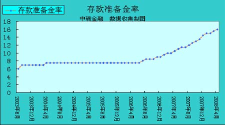 影响gdp的各种指数_兴业 去库存拖累美国3季度GDP下滑(3)