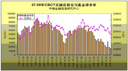 2008年4-5月大豆市场评估报告(5)