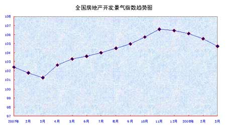 下半年宏观经济走势分析(3)