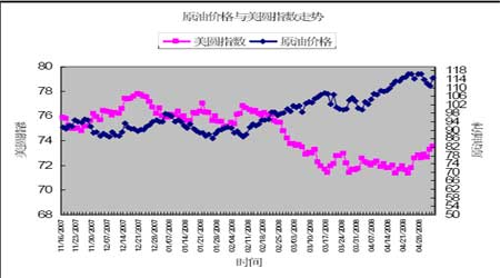 外盘原油或将调整 内盘维持偏空思路_品种研究