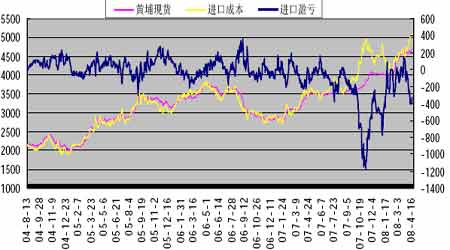 外盘原油或将调整 内盘维持偏空思路(2)_品种研