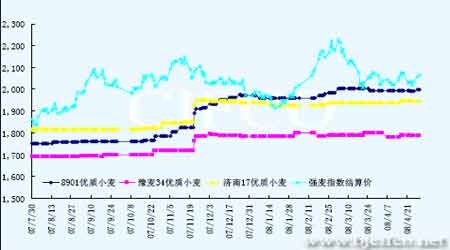 美麦供给压力强大强麦政策支撑滞跌(2)