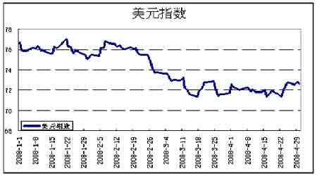市场研究：多空因素交织大豆高位震荡