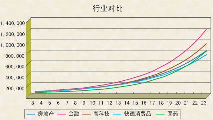 从大事件看高科技行业_薪酬制度