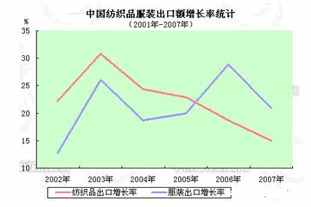 ȼ۹ϵ仯08޼۽(3)