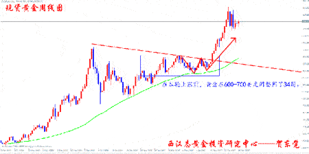 西汉志黄金:2007年度黄金投资研究报告_黄金