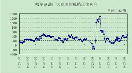 收入证明_现销收入(2)