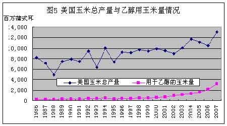 玉米投资分析:短期震荡 平稳上涨(2)_品种研究