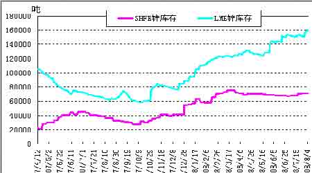套利月报:0#锌出口退税取消 正套持仓可持有_