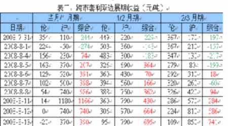 收入对比_收入对比表(2)