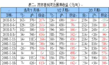 收入对比_收入对比表(2)