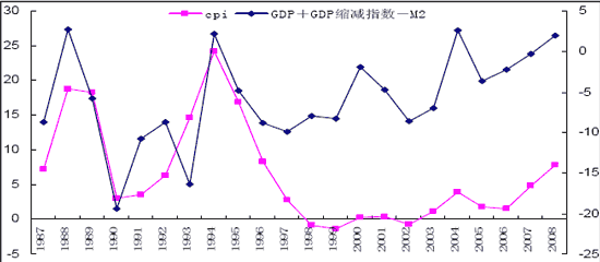 gdp指数是什么意思_gdp什么意思