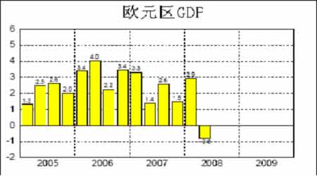 gdp走势图_大乐透走势图(2)