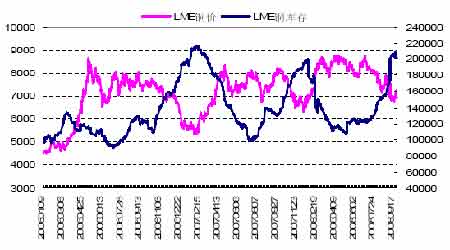 铜价随金融市场剧烈振荡_品种研究